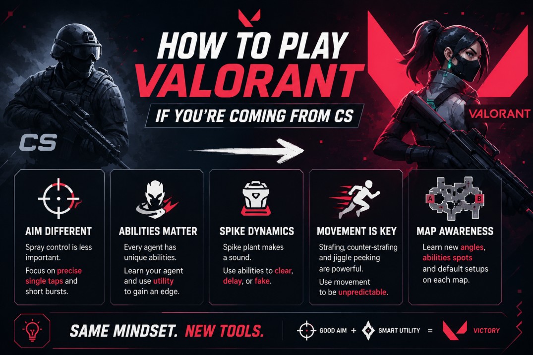 How to Play Valorant If You're Coming From CS